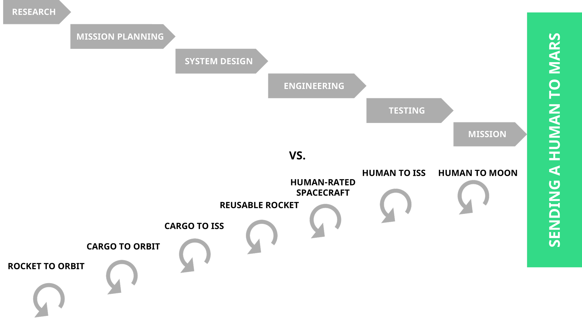 SpaceX iterative approach to innovation